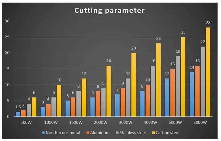 1000w 2000w Sheet Steel Metal Tube Cnc Fiber Laser Cutting Machine For Sale 1000w 2000w ocelové plechové trubky CNC vlákno laserové řezací stroj na prodej