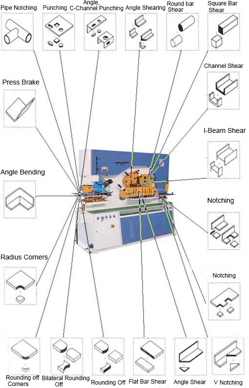 110 Ton Metal Sheet Press Corner Cutting Hydraulic Ironworker Machine Hydraulický železářský stroj na rohové řezání 110 tun plechů