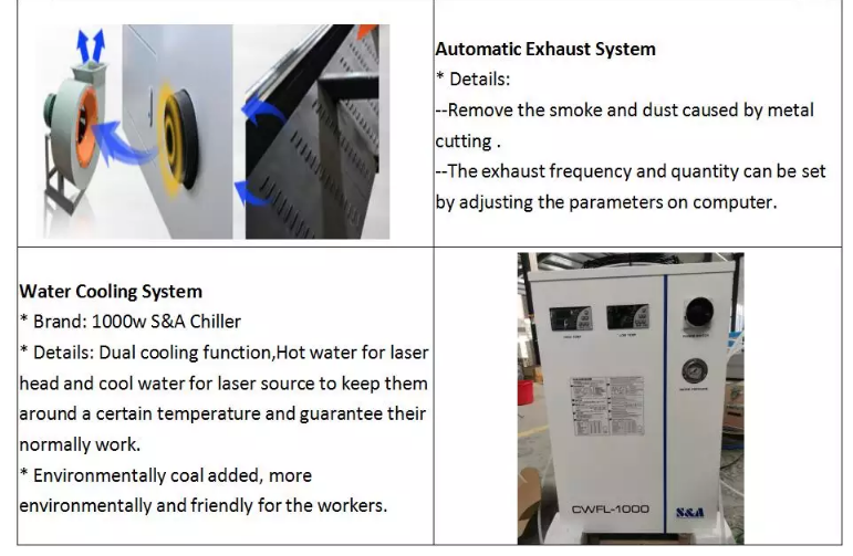 1390 1000w 1500w 2000w 3000w 6000w laserová řezačka na kovové vlákno