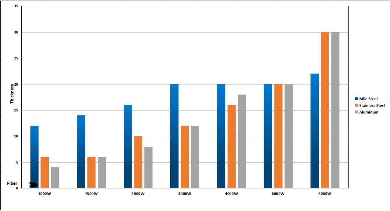 1kw 2kw Good Price Fiber Laser Cutting Machine For Sheet Metal 1kw 2kw Dobrá cena Vláknový laserový řezací stroj na plech