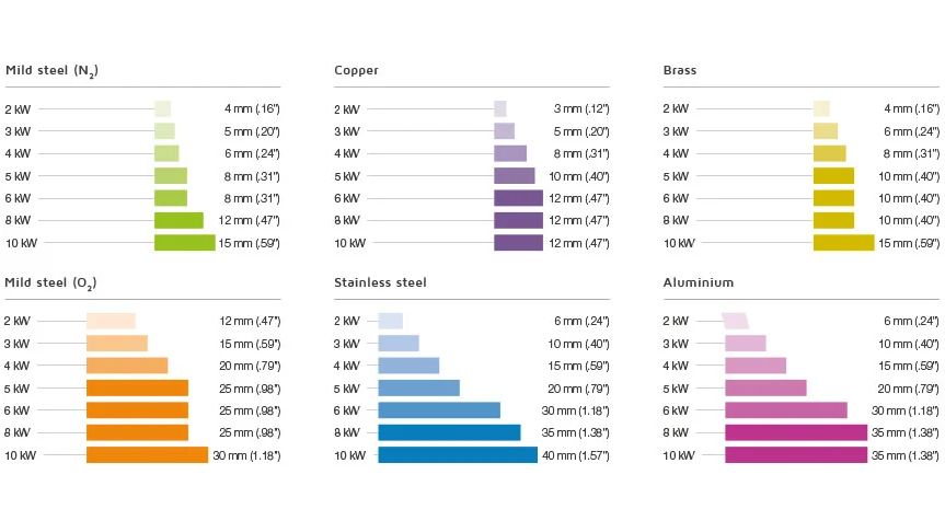 4000w Metal Fiber Laser Cutting Machine With Yaskawa Servo Motor Laserový řezací stroj na kovové vlákno 4000w se servomotorem Yaskawa