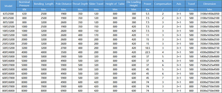 40t 2500mm Sheet Metal Automatic Cnc Hydraulic Brake Press Brake Machine 40t 2500mm automatický CNC ohraňovací lis s hydraulickými brzdami na plech