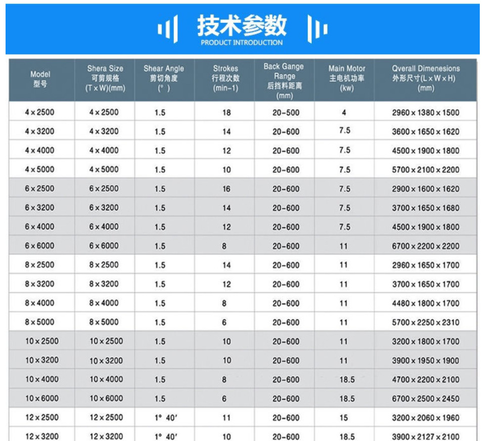 4mmx2500 Hydraulic Shearing Steel Plate Cutting Machinery Steel Plate Shear 4mmx2500 Hydraulické stříhání Stroje na řezání ocelového plechu Nůžky na ocelový plech