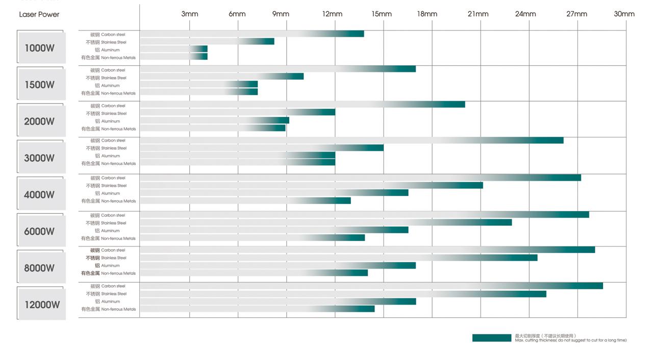 500W 1500W 4Kw Fiber Laser Cutting Machine Sheet Metal Laser Cutter 2000Watt 3kw 500W 1500W 4kw vláknový laserový řezací stroj na plech Laserová řezačka 2000Watt 3kw