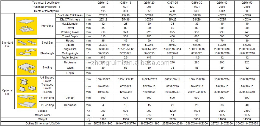 60t Q35-16 Hydraulic Ironworker Shearing Punching Bending And Notching Machine 60t Q35-16 Hydraulické železářské stroje Stříhání Děrování Ohýbací a vrubovací stroj
