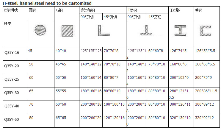 60t Q35-16 Hydraulic Ironworker Shearing Punching Bending And Notching Machine 60t Q35-16 Hydraulické železářské stroje Stříhání Děrování Ohýbací a vrubovací stroj
