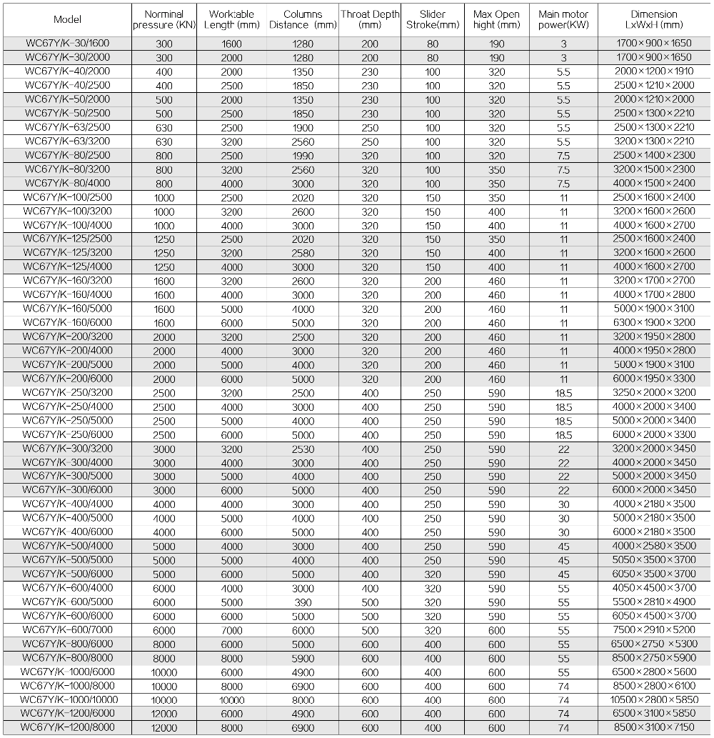 63t 2500mm Nc Carbon Steel Sheet Bending Machine Hydraulic Press Brake Hydraulický ohraňovací lis 63t 2500 mm Nc z uhlíkové oceli