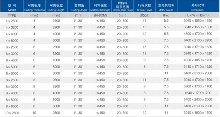 6mm Q11 Electric Sheet Plate Shearing Machine 8 Feet Sheet Metal Shearing Machine Elektrický stroj na stříhání plechu 6 mm Q11 Stroj na stříhání plechu 8 stop