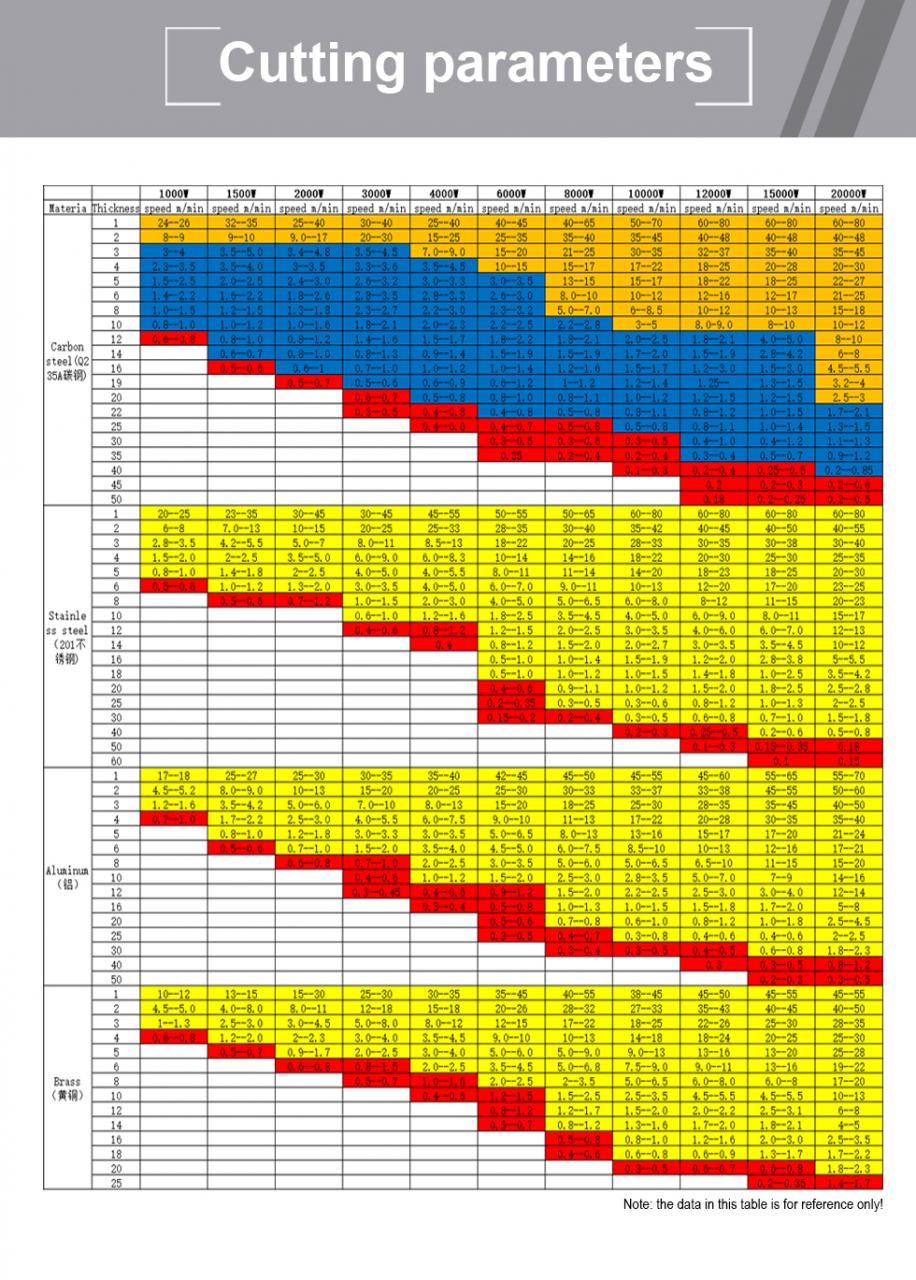 Carbon Iron Aluminum Metal Stainless Steel Cnc Fiber Laser Cutting Machine Carbon Iron Aluminium Metal Nerezová ocel Cnc Fiber Laserový řezací stroj
