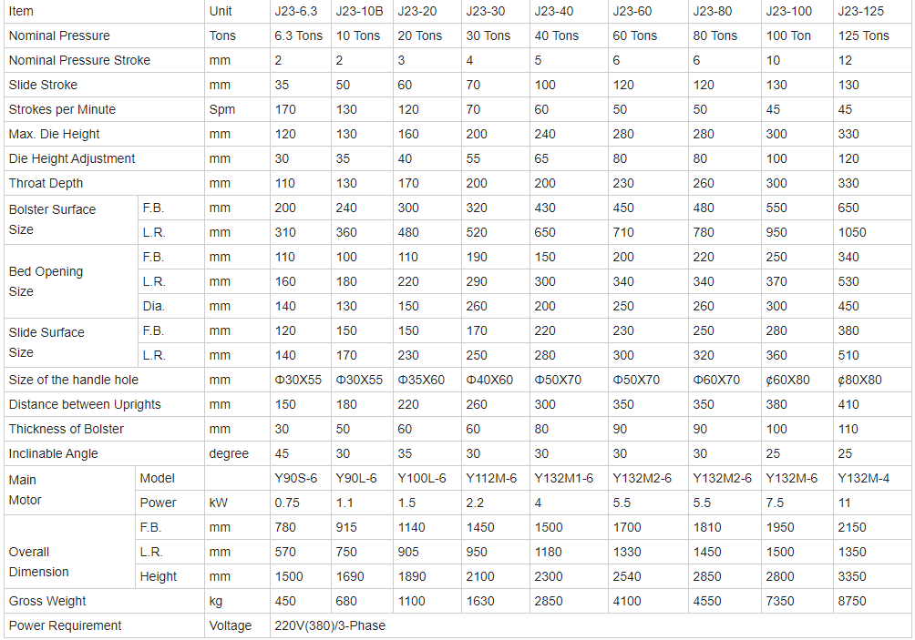 China Metal Aluminium Fin Sheet Punching Machine For Copper Cutting 8mm Hole Punch Čína Kovové hliníkové ploutve děrovací stroj pro měděné řezání 8 mm otvorů
