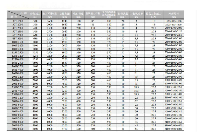China Stainless Steel Metal Sheet Bending Cnc Hydraulic Press Brake Machine Čína CNC ohýbání plechů z nerezové oceli Hydraulický ohraňovací lis