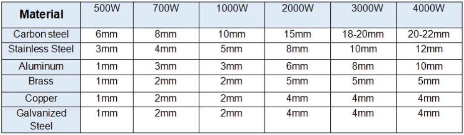 Cnc Laser Manufacture 500W 1000W 2000W Stainless Steel Fiber Laser Cutting Machine CNC laserová výroba 500W 1000W 2000W laserový řezací stroj s vlákny z nerezové oceli