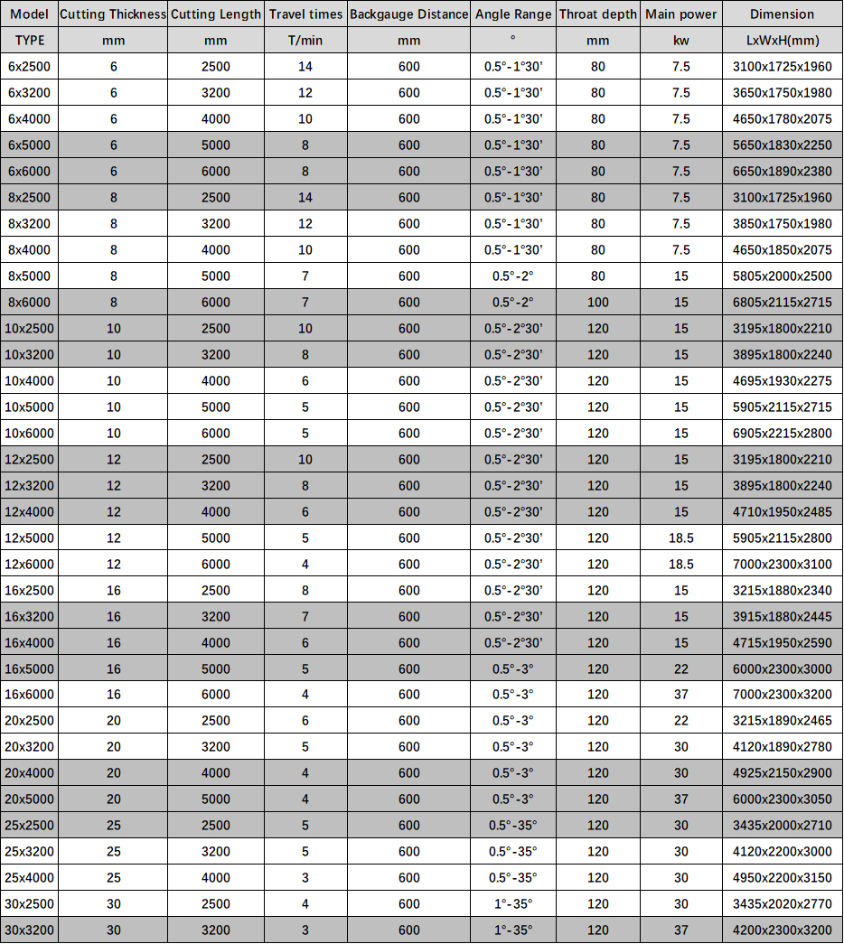 Electric Shearing Machine / Metal Sheet Cutting Machine / Guillotine Electric Shear Elektrické nůžky / Stroj na řezání plechů / Elektrické nůžky na gilotinu