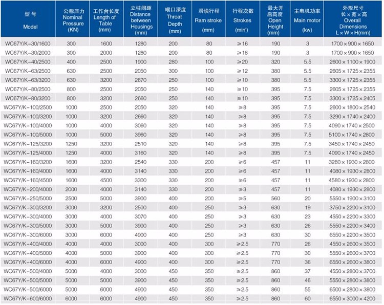 Good Price! Cnc Metal Steel Hydraulic Bending Machine Press Brake Dobrá cena! Hydraulický ohýbací lis CNC ohýbačky kovových ocelí