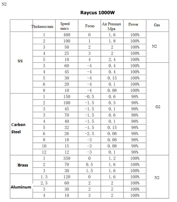 High Quality 1530 Fiber Laser Cutting Machine For Metal 500w 750w 1000w 1500w Vysoce kvalitní 1530 vláknový laserový řezací stroj na kov 500w 750w 1000w 1500w