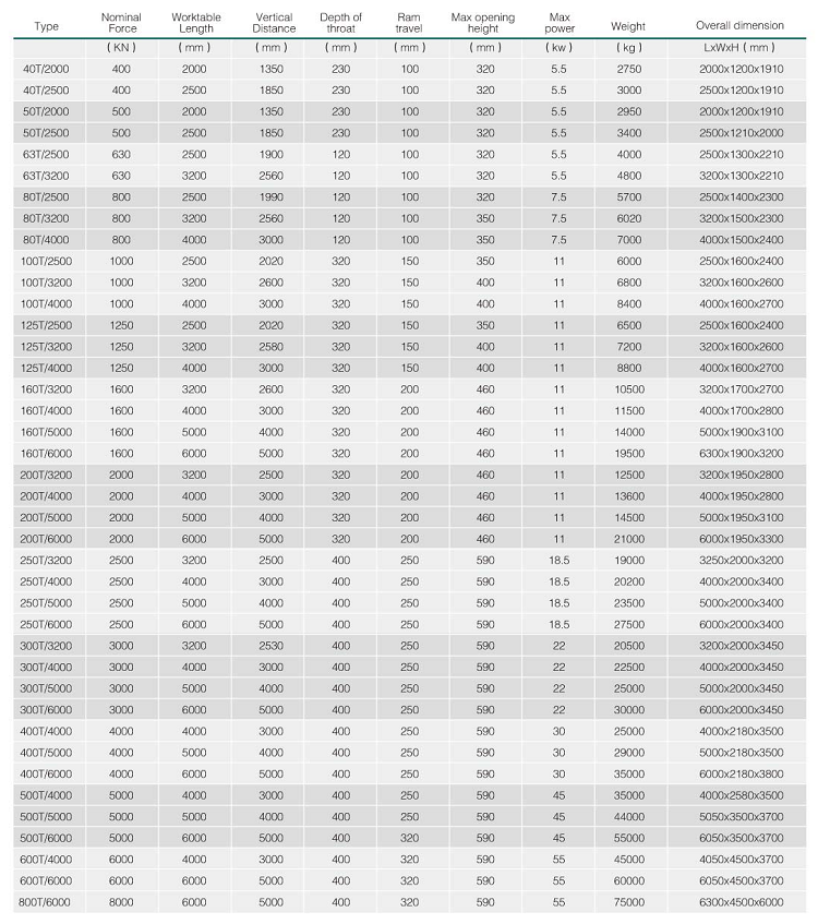 Hydraulic Press Brake Machine Wc67y 5mm Thickness Stainless Steel Sheet Thickness 2500mm Length Bending Machine Sheet Metal Hydraulický ohraňovací lis Wc67y Tloušťka 5 mm Nerez Tloušťka plechu 2500 mm Délka Ohýbačka plechu