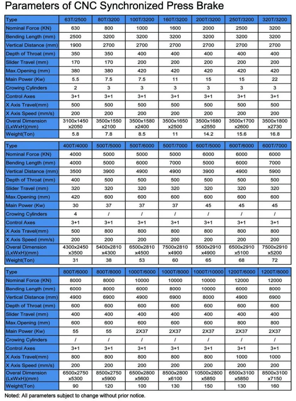 Hydraulic Press Brake Of 130t/3200mm 4+1 Axis Delem Da53t Cnc Press Brake Hydraulický ohraňovací lis 130t/3200mm 4+1 Osa Delem Da53t CNC ohraňovací lis