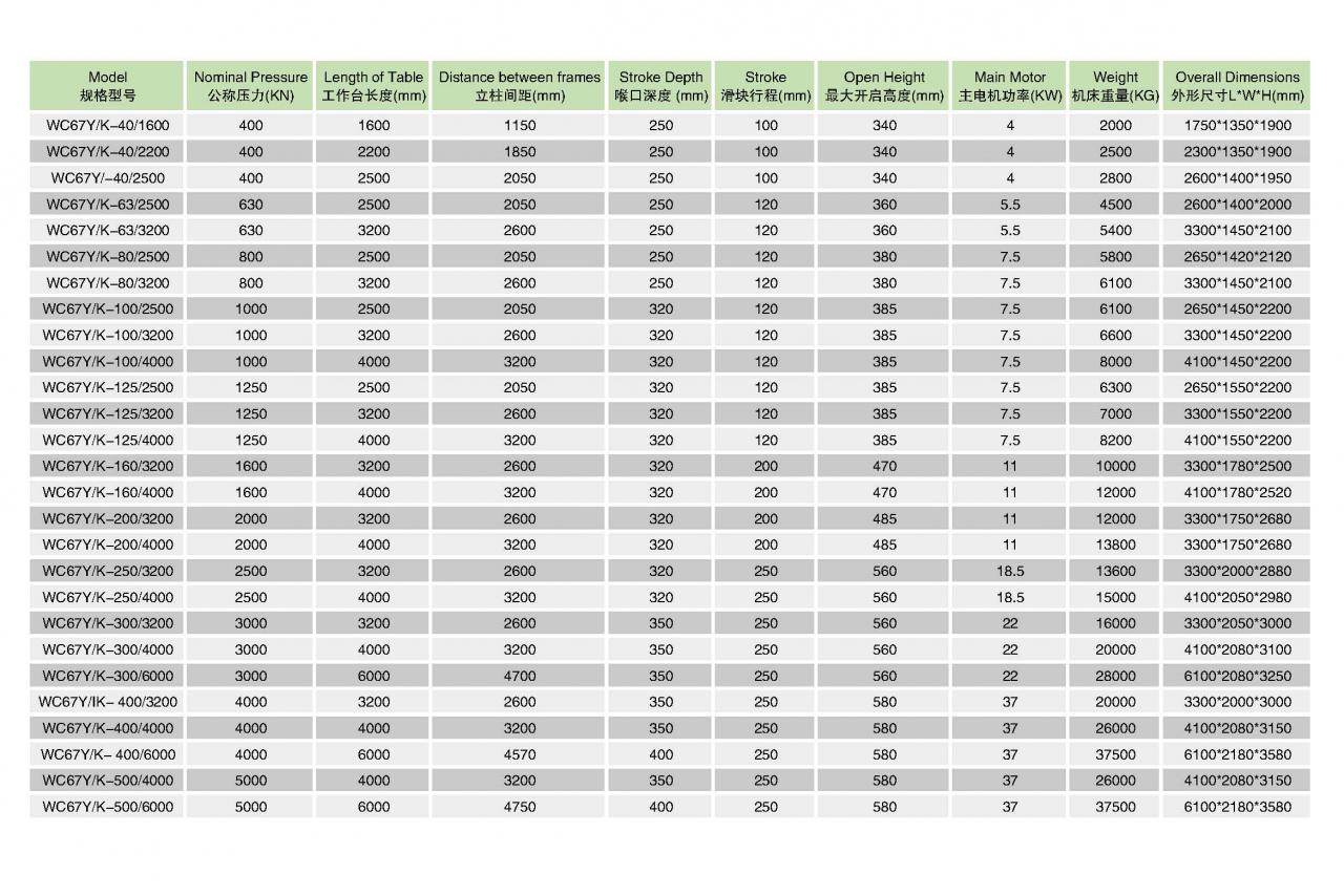 Hydraulický CNC ohraňovací lis na ohýbání plechu Wc67y