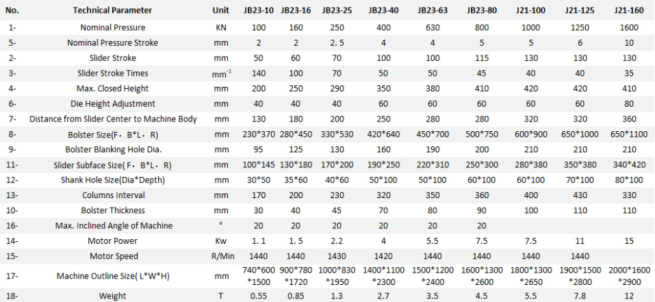 Jb23 Series Mechanical Power Press Punching Machine Jb23 Series Mechanical Power Press děrovací stroj