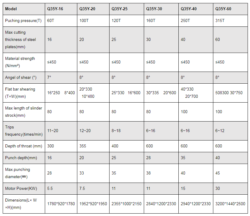 Hydraulický železářský stroj pro stříhání a děrování řady Q35y