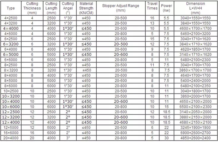 Qc12k-4x2500 Cnc Hydraulic Customized Shearing Machine Cutting Machine Qc12k-4x2500 CNC Hydraulický přizpůsobený nůžkový stroj na řezání stroje