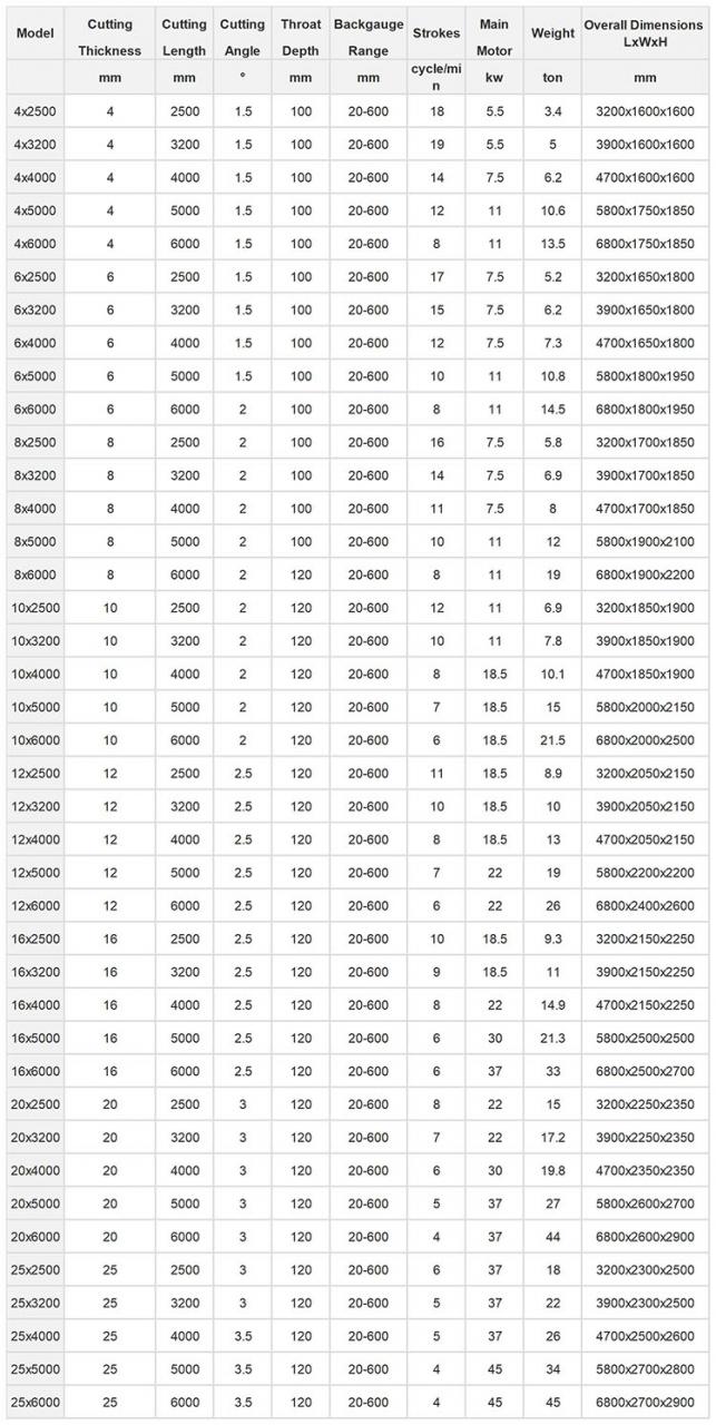 Small Cnc Electric Hydraulic Sheet Metal Plate Guillotine Shearing Machine Price Malý CNC elektrický hydraulický stroj na řezání plechů gilotinou Cena