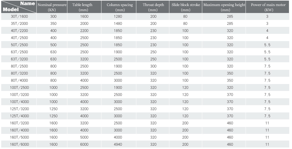 Wc67y-160 4000 Hydraulic Press Brake Cnc Metal Bending Machine For 4000mm Width Steel Wc67y-160 4000 Hydraulický ohraňovací lis CNC ohýbačka kovů pro ocel o šířce 4000 mm