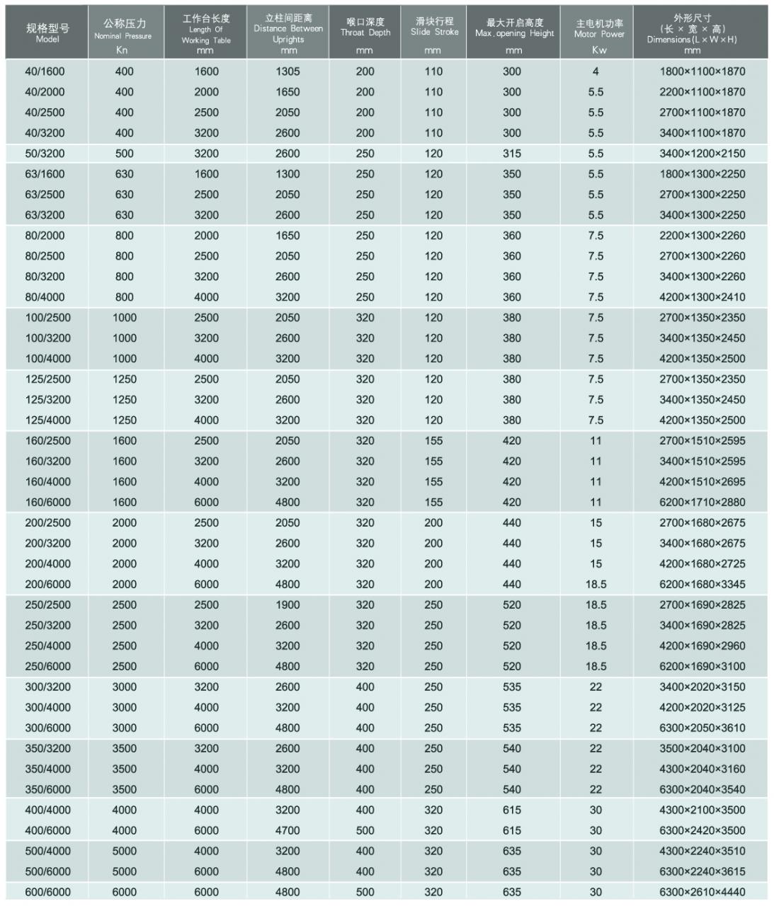 Wc67y / Wc67k Normal Cnc Hydraulic Press Brake Wc67y / Wc67k Normální CNC hydraulický ohraňovací lis