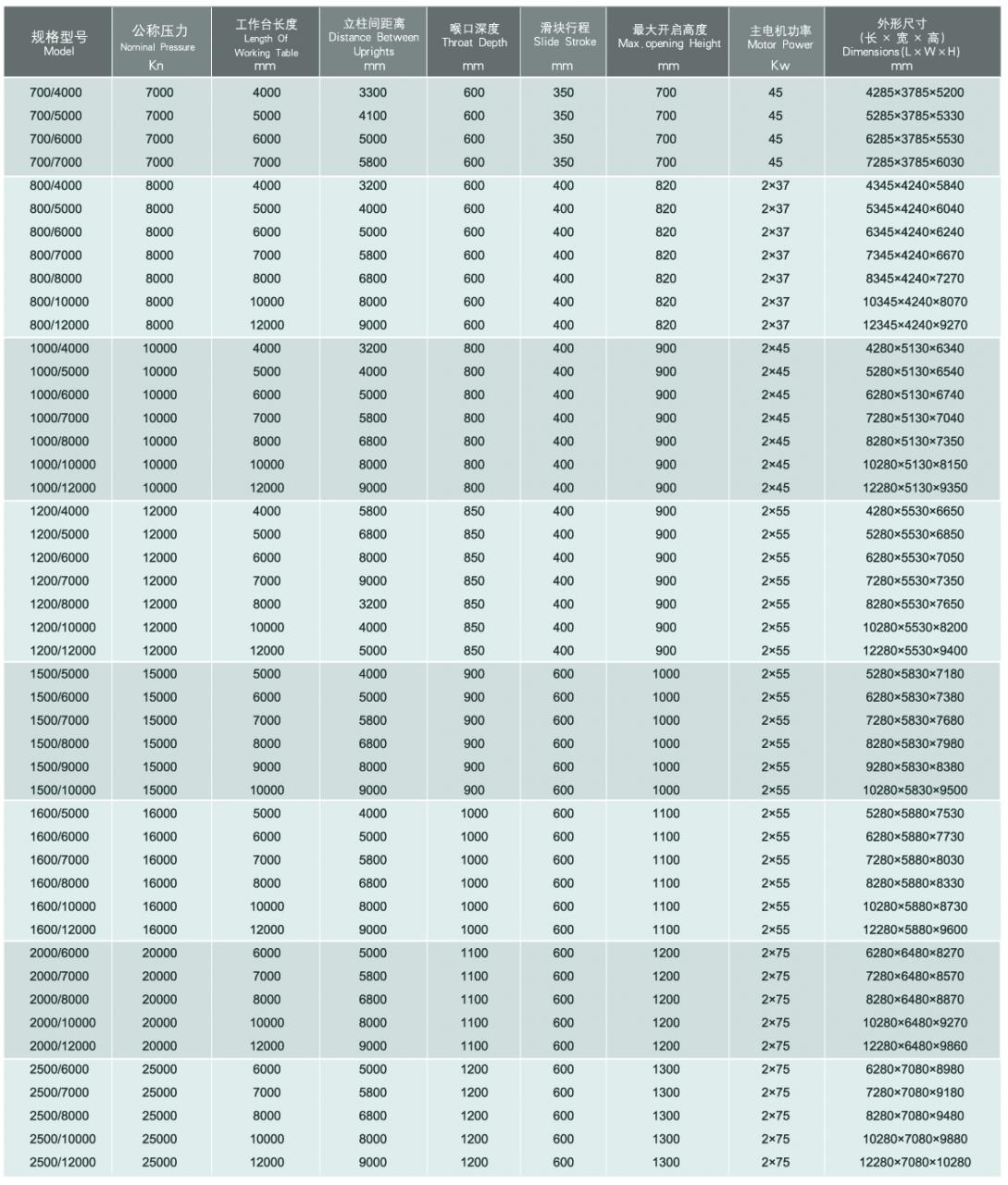 Wc67y / Wc67k Normal Cnc Hydraulic Press Brake Wc67y / Wc67k Normální CNC hydraulický ohraňovací lis