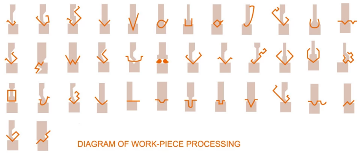 Wc67y / Wc67k Normal Cnc Hydraulic Press Brake Wc67y / Wc67k Normální CNC hydraulický ohraňovací lis